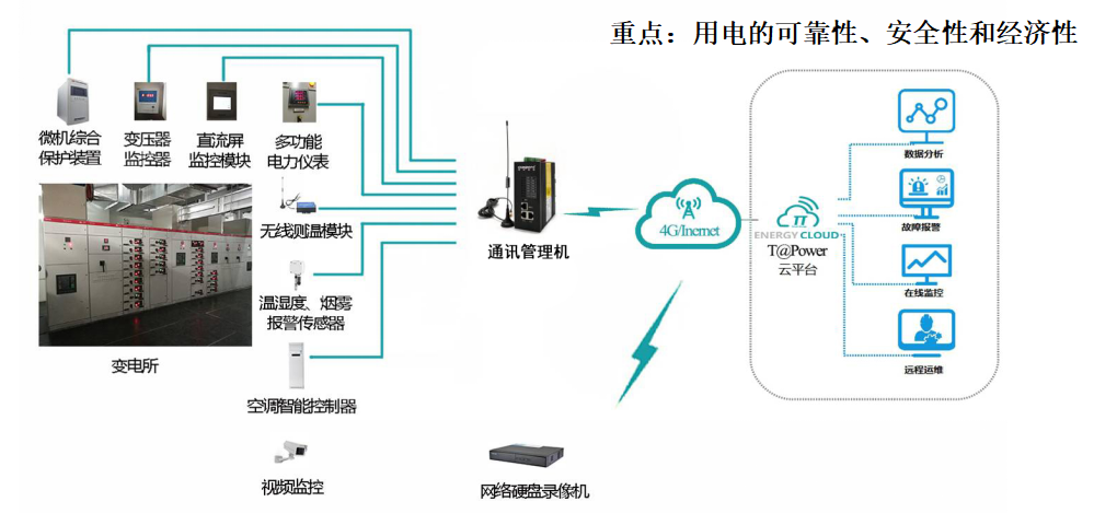 智能配电运检监测管理系统